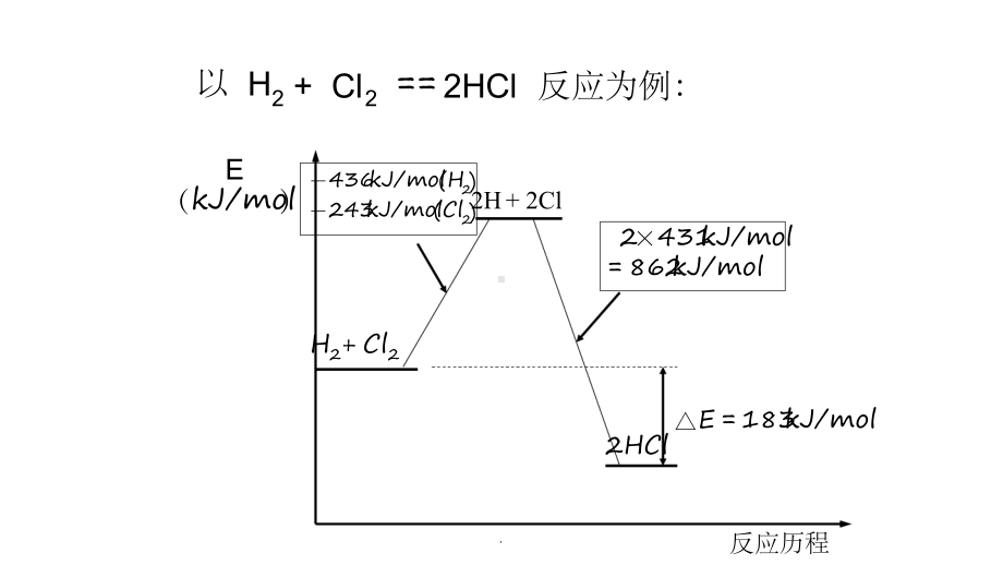 高中化学必修二第二章第一节第一课时课件.ppt_第3页