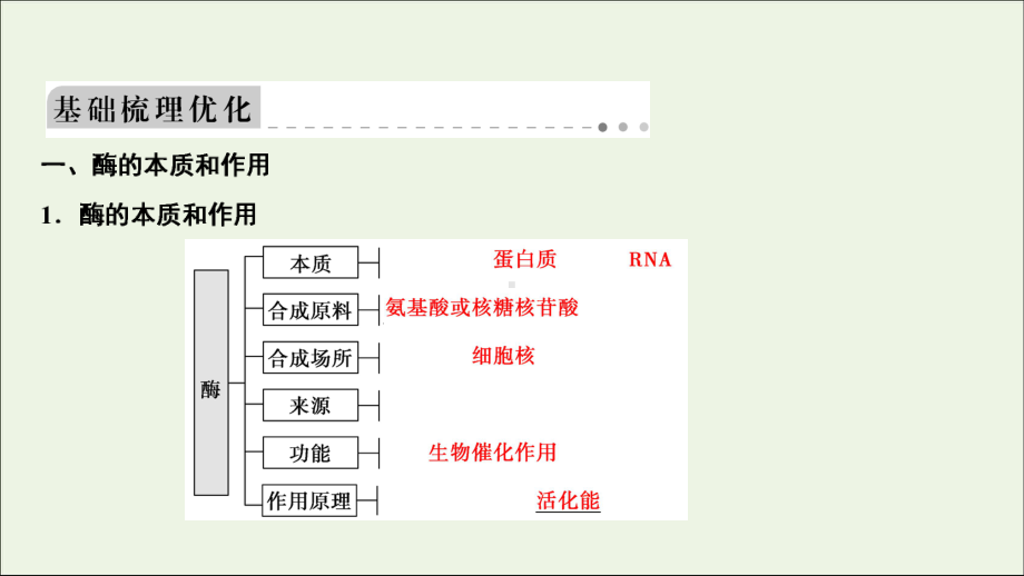 高考生物大一轮复习第三单元第1讲降低化学反应活化能的酶课件新人教版.ppt_第3页