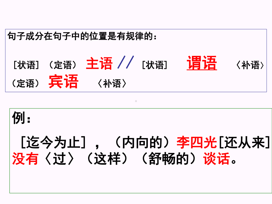 高考语文复习-划分句子成分(精讲)课件.ppt_第2页