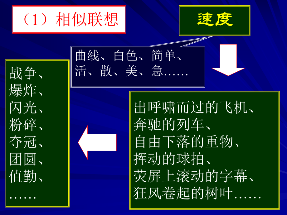 高中趣味语文-思维训练ppt课件.ppt_第3页