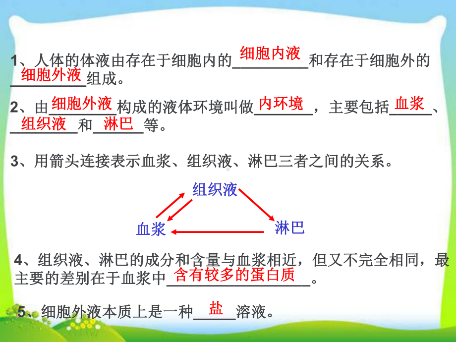 高中生物必修三基础知识复习ppt课件.ppt_第2页