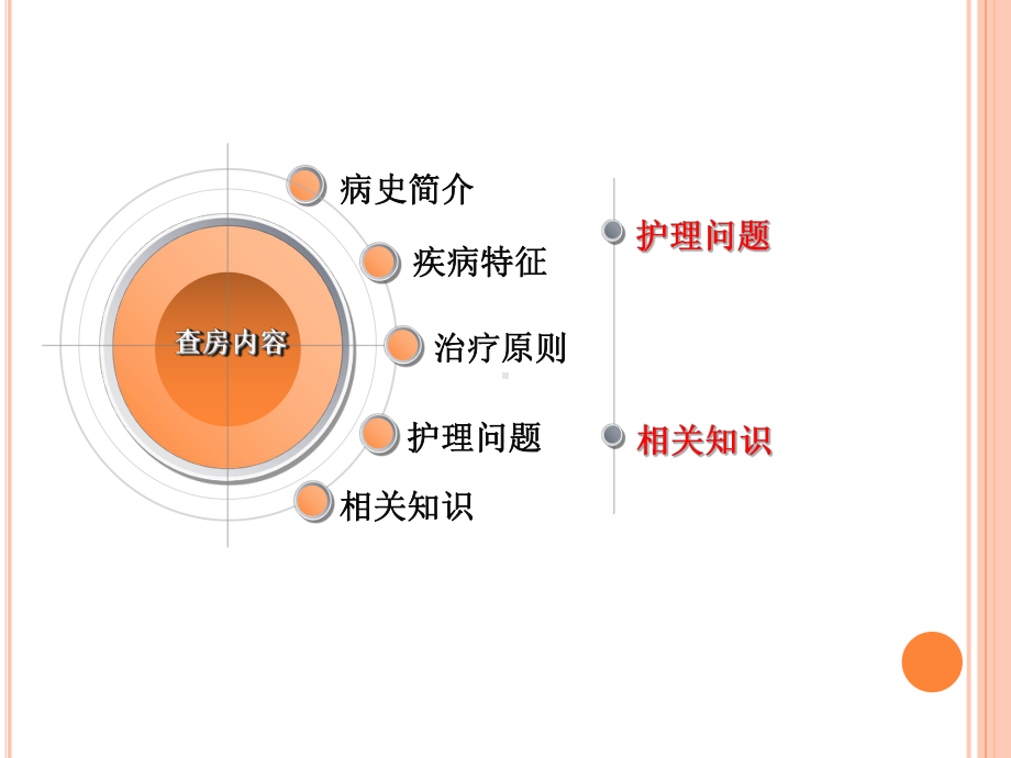 扩张型心肌病的护理查房课件.ppt_第2页