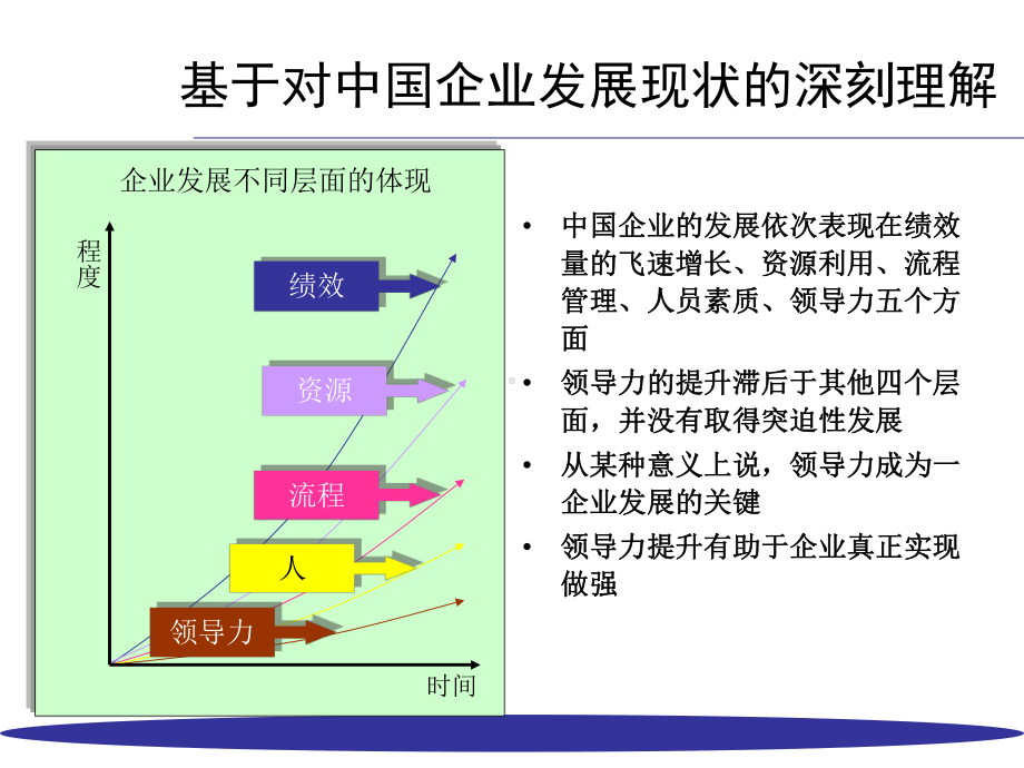 领导个人素质提升-自我管理和成长课件.ppt_第3页