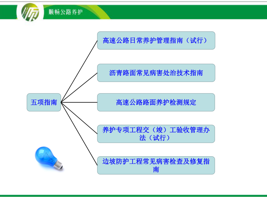 高速公路养护管理标准五项指南精华课件.ppt_第2页