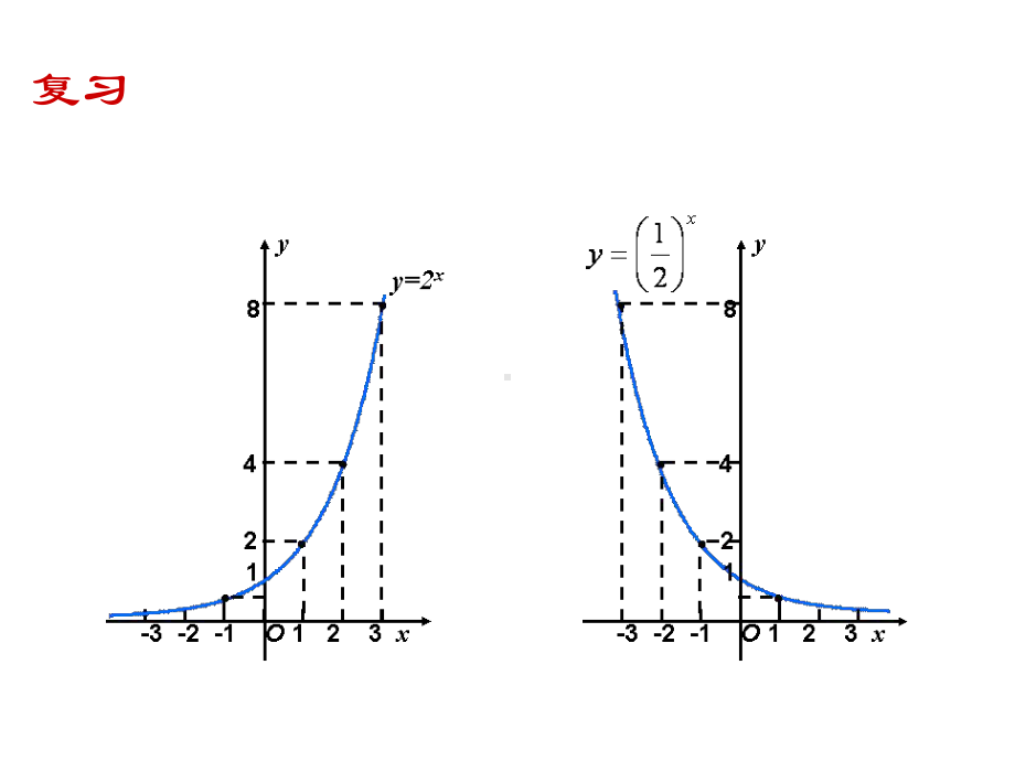 高一数学指数函数图像和性质.ppt课件.ppt_第2页