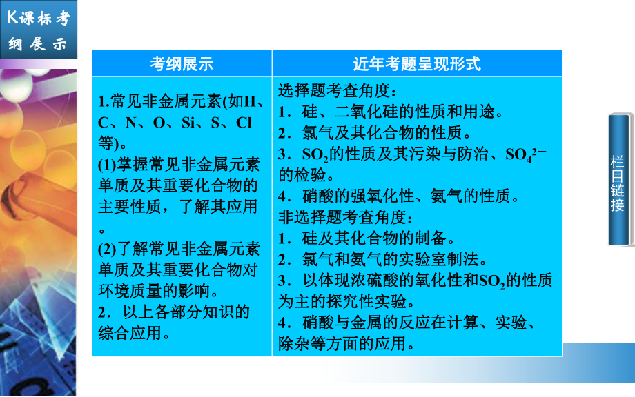 高考化学二轮复习课件：专题5非金属及其化合物.ppt_第3页