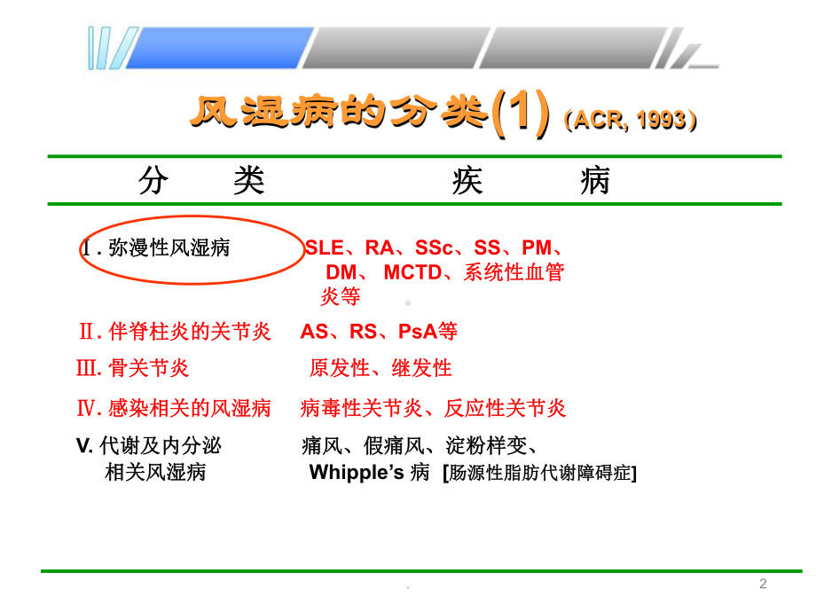 风湿病的概述ppt演示课件.ppt_第2页
