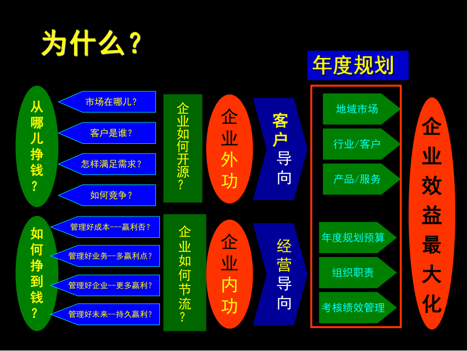 麦肯锡-企业年度规划方法论方案课件.ppt_第2页