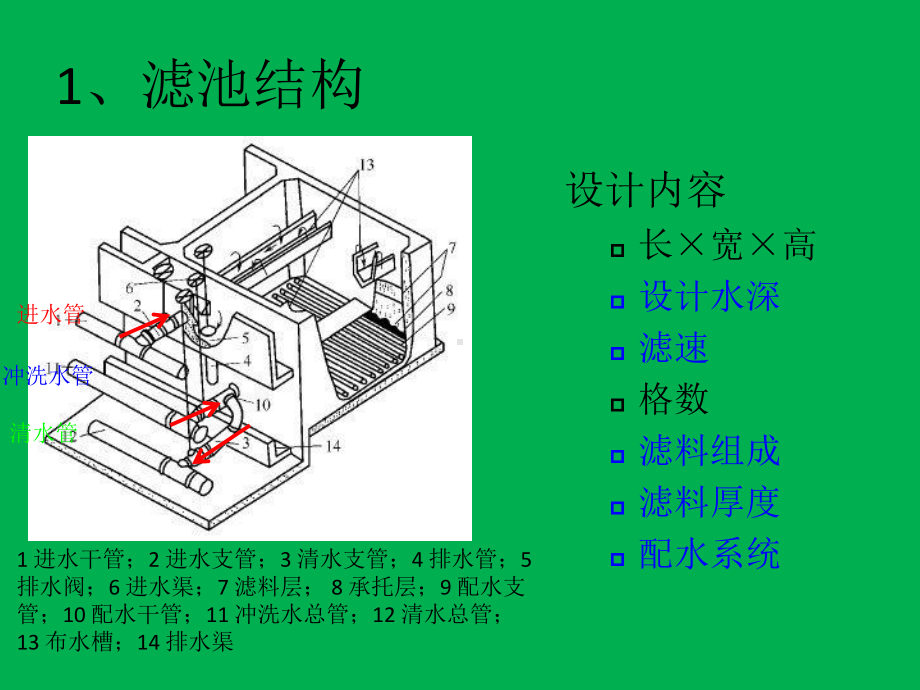 饮用水处理-过滤课件.ppt_第2页