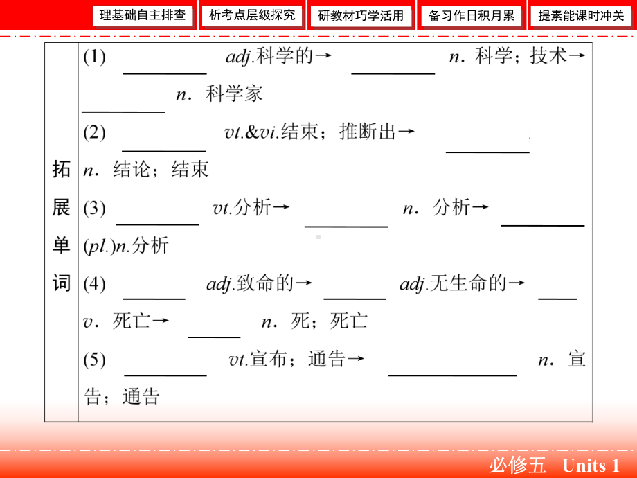 高三人教版英语一轮复习课件：必修五-Units1-.ppt_第3页