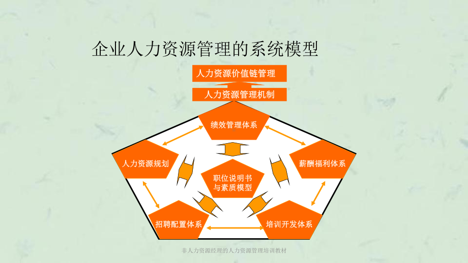 非人力资源经理的人力资源管理培训教材课件.ppt_第3页