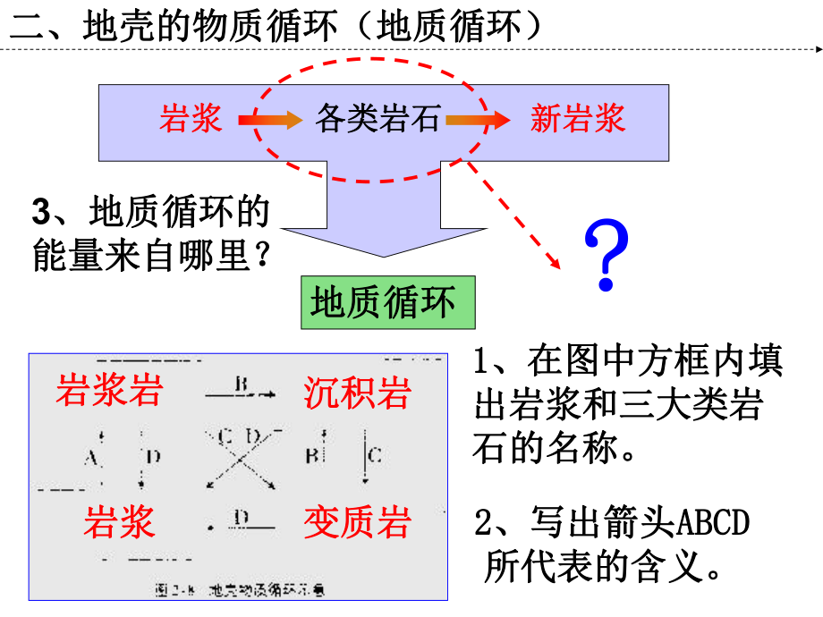 高三一轮复习-地球表面形态(一)课件.ppt_第2页