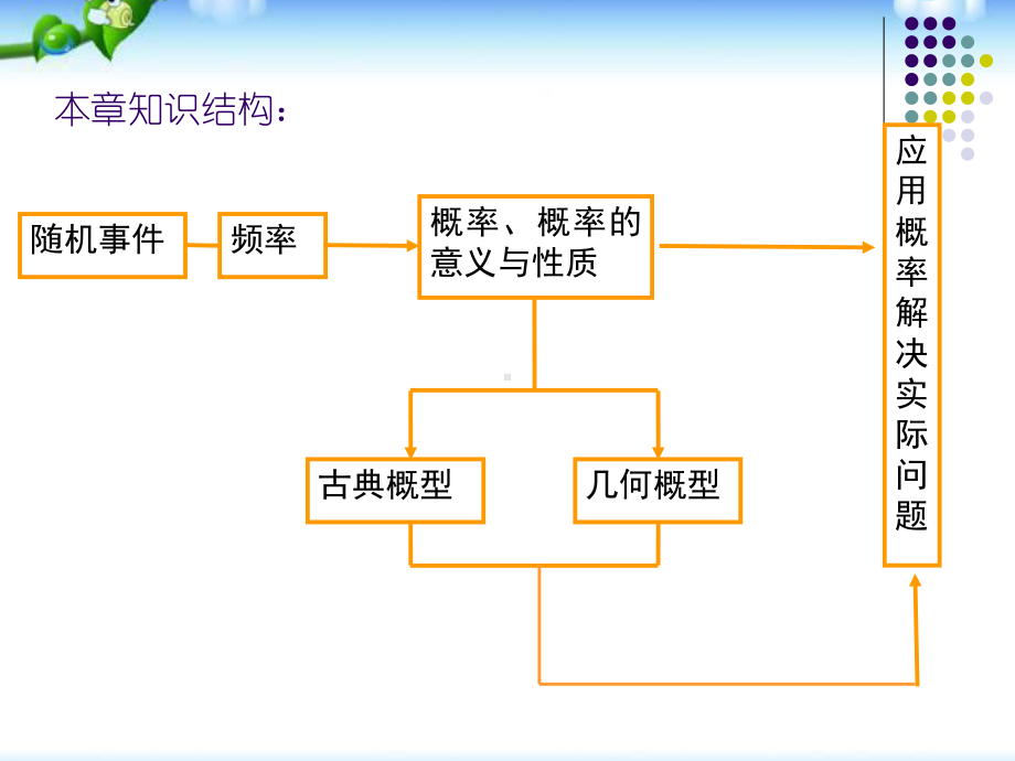 高中数学必修3测试：第三章《概率》复习课件.ppt_第2页