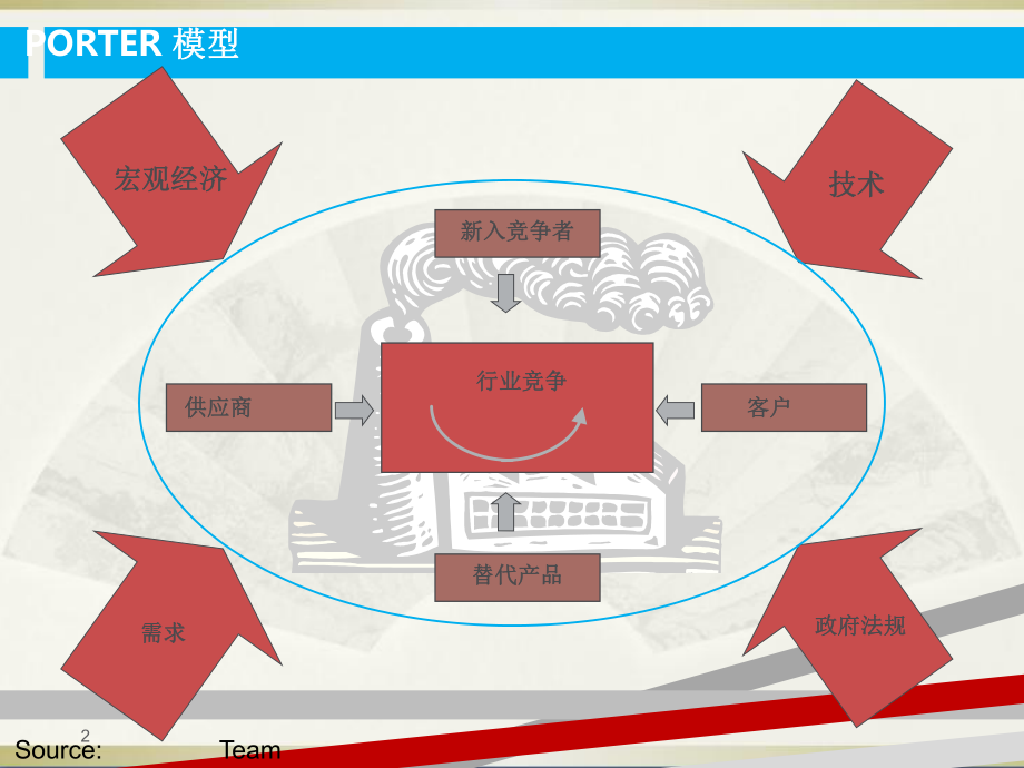 麦肯锡业务战略常用分析模型课件.ppt_第2页