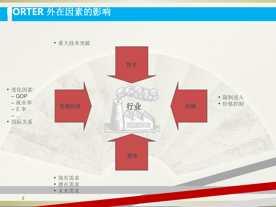 麦肯锡业务战略常用分析模型课件.ppt_第3页