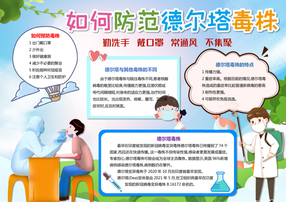 抗疫手抄报如何防范德尔塔毒株.pdf_第1页