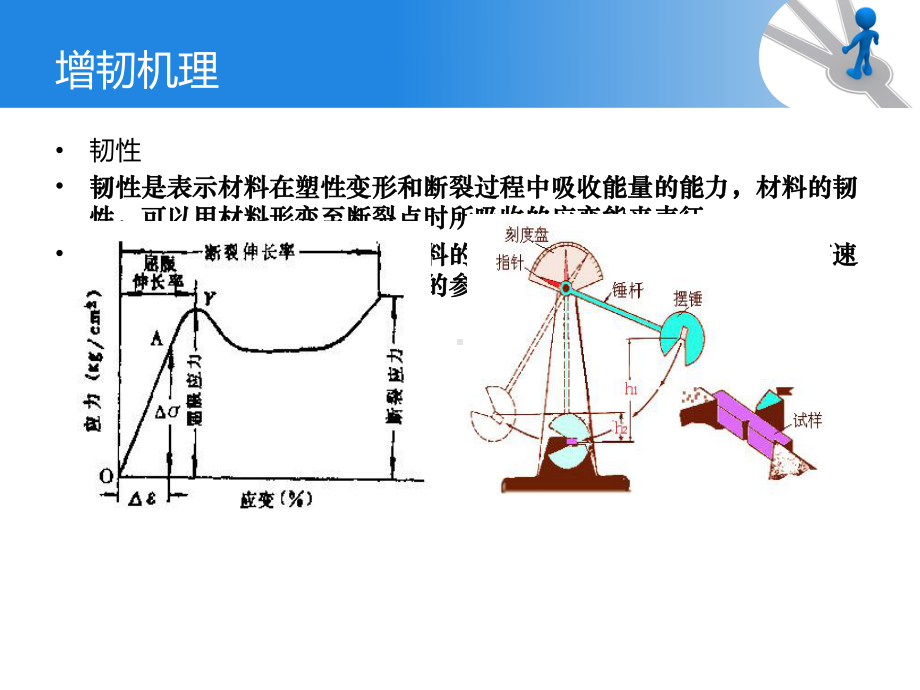 高分子材料增韧机理课件.ppt_第2页