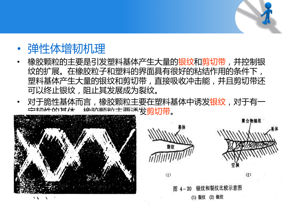 高分子材料增韧机理课件.ppt_第3页