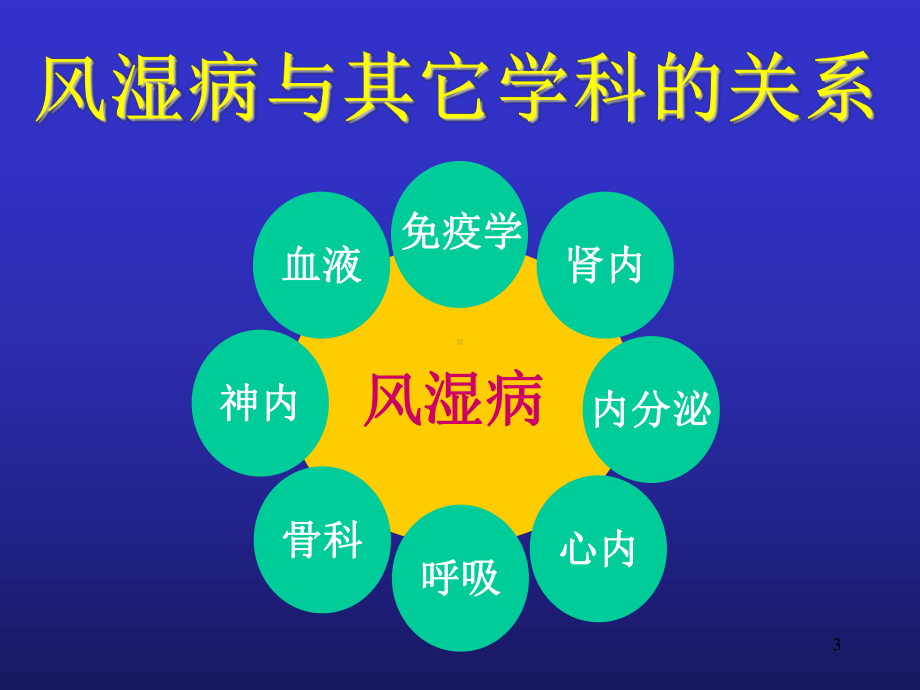 风湿病诊治ppt演示课件.ppt_第3页