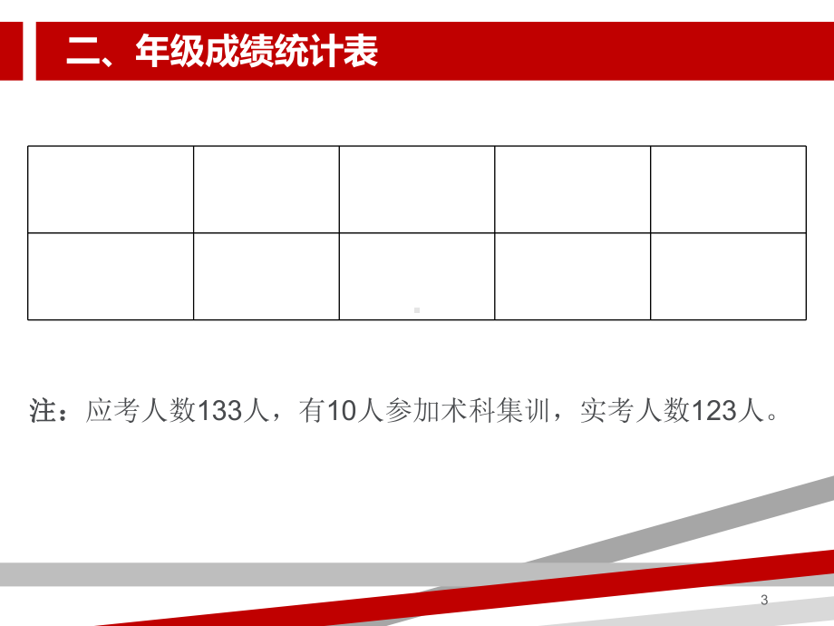 高三生物月考质量分析.ppt课件.ppt_第3页