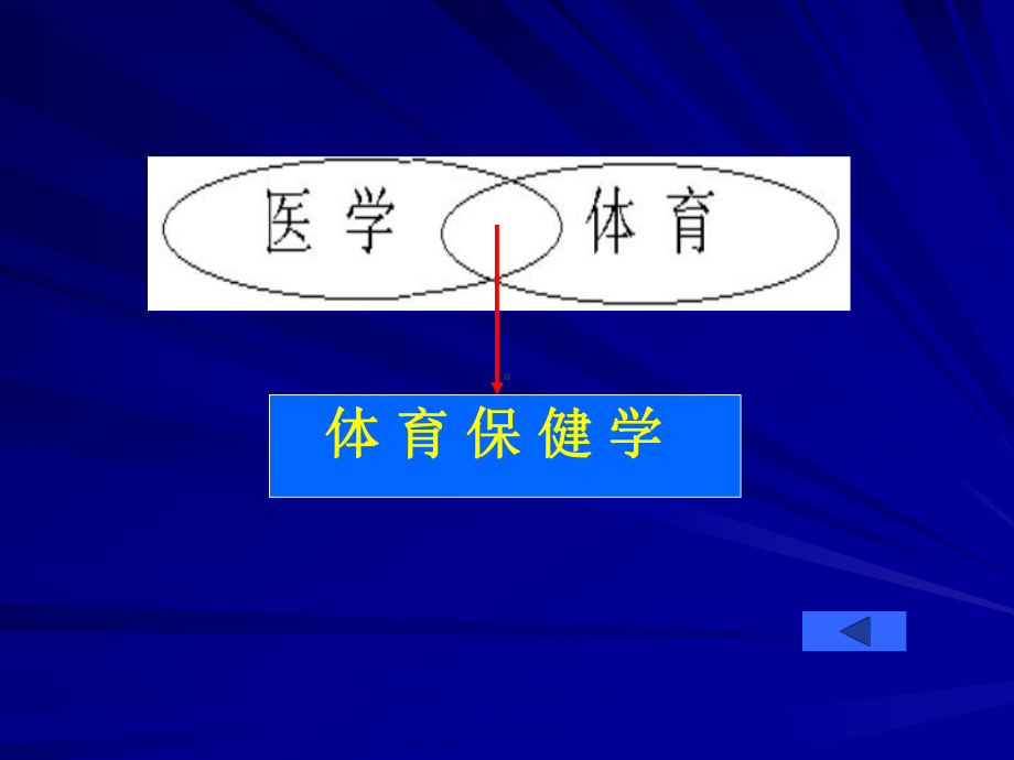 高校体育保健学全套课件.ppt_第3页