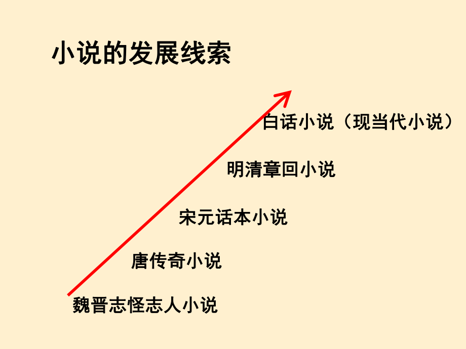 鲁迅《药》概要课件.ppt_第1页