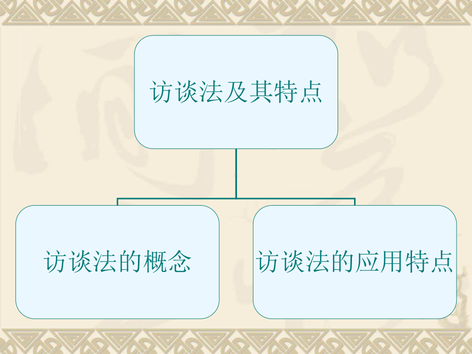 高考实用类文本阅读之访谈ppt课件.ppt_第3页