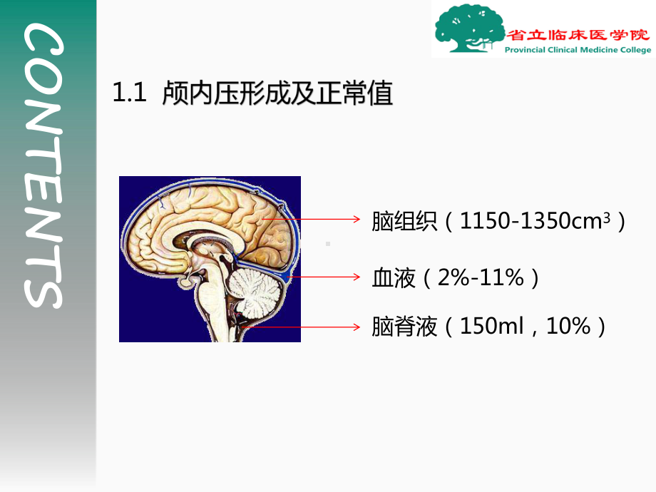 颅内压增高和脑疝完整ppt课件.ppt_第2页