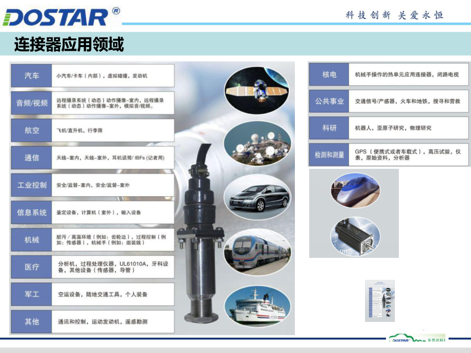 高压大电流连接器产品课件.ppt_第3页