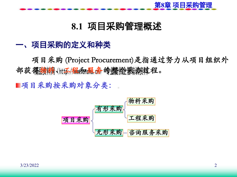 项目采购管理与采购计划课件.ppt_第2页