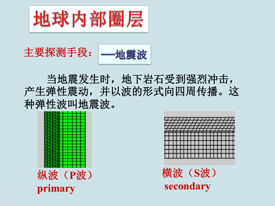 高中地理《地球的圈层结构》PPT课件.ppt_第2页