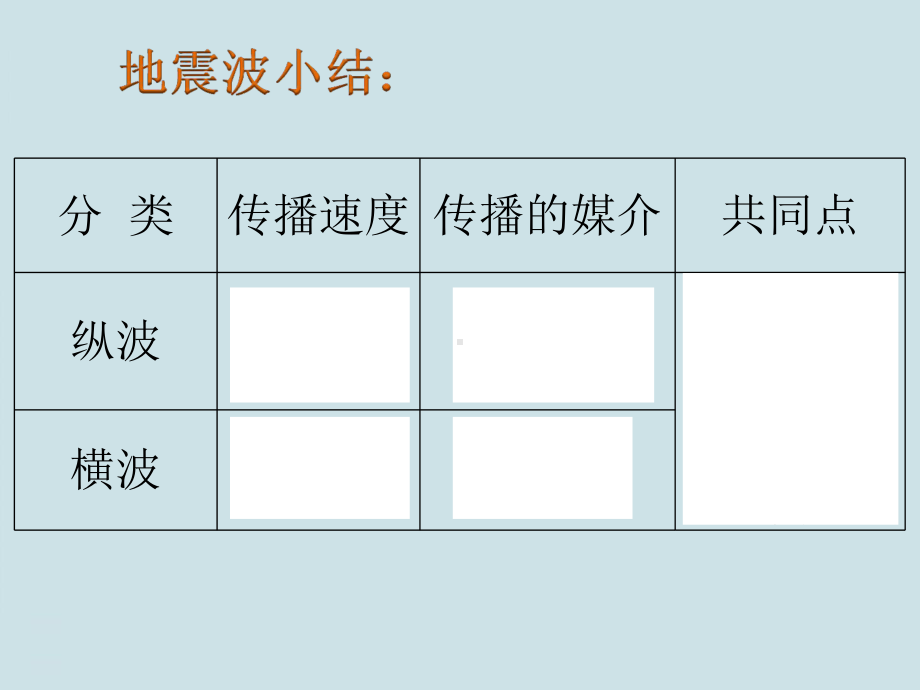 高中地理《地球的圈层结构》PPT课件.ppt_第3页