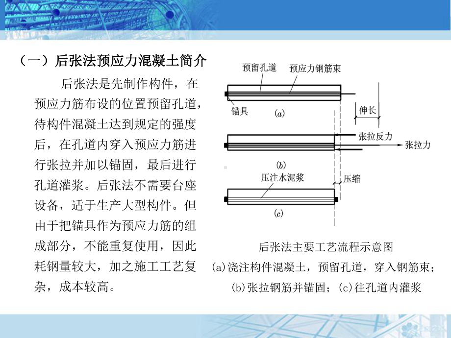 预应力混凝土工程-后张法预应力施工设备课件.ppt_第2页