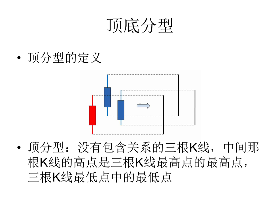 顶底-分型分析课件.ppt_第2页