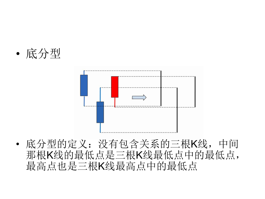 顶底-分型分析课件.ppt_第3页