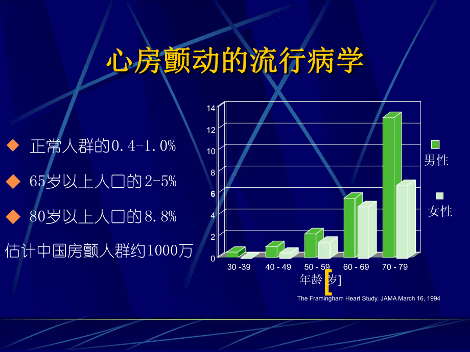 房颤维持窦律讲解课件.ppt_第2页