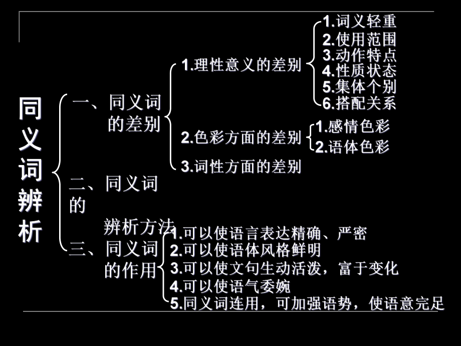 高考复习同义词辨析PPT课件.ppt_第1页