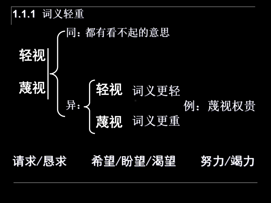 高考复习同义词辨析PPT课件.ppt_第2页