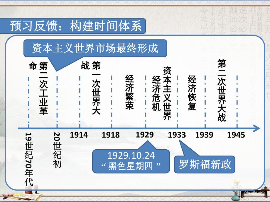 高三一轮复习岳麓版必修二第15课-大萧条与罗斯福新政课件(16张ppt).pptx_第2页