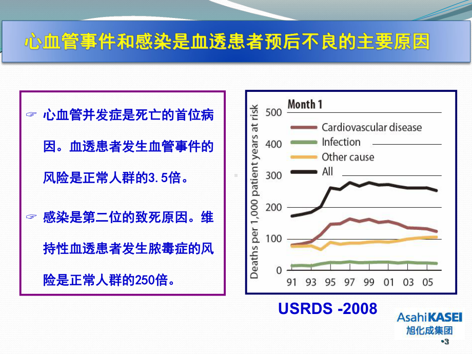 高通量透析改善血透患者预后的优势及疗效机制PPT课件.ppt_第3页