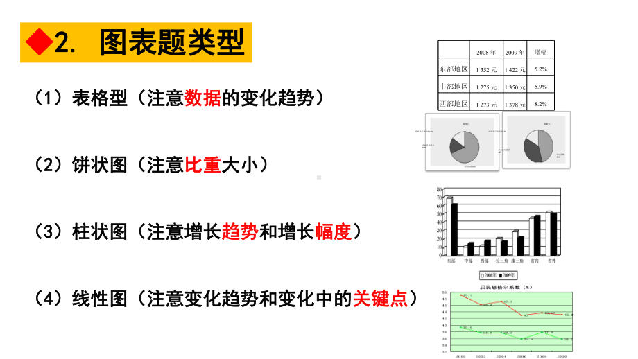 高三经济生活图表类主观题课件.pptx_第3页