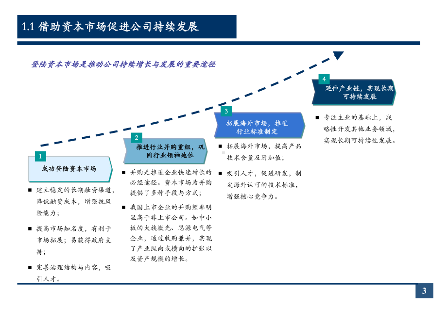 投行业务-企业股权融资业务介绍课件.ppt_第3页