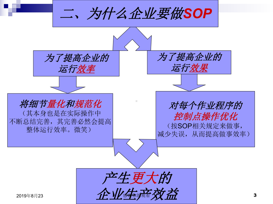 项目主题-联邦快递的出口业务流程的SOP编制.ppt课件.ppt_第3页