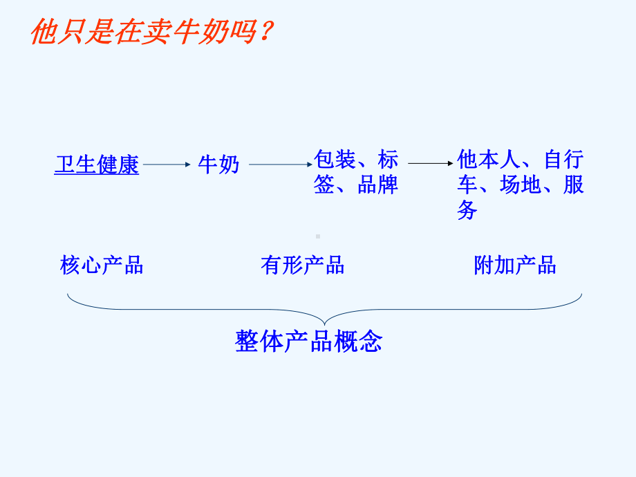 饭店产品策略课件.ppt_第3页