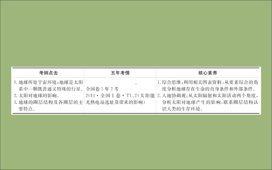 高考地理一轮总复习第一章行星地球1.2地球的宇宙环境和地球的圈层结构课件新人教版.ppt_第2页