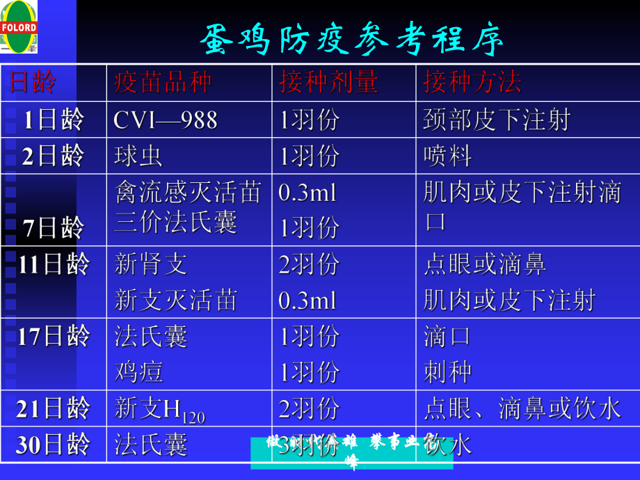 鸡防疫程序方案课件.ppt_第3页