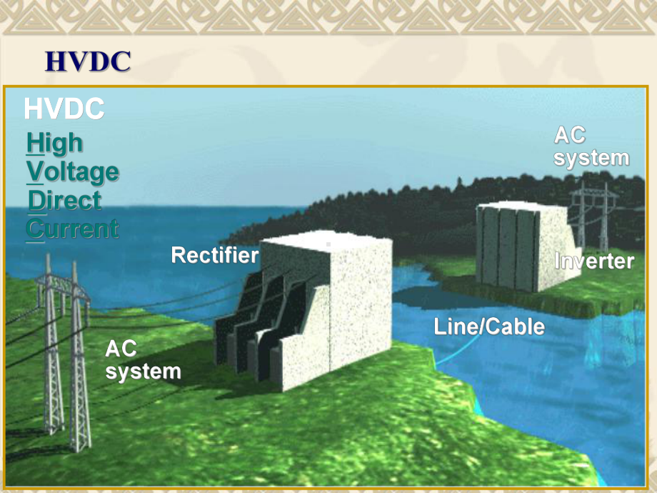 高压直流输电(HVDC)课件.ppt_第3页