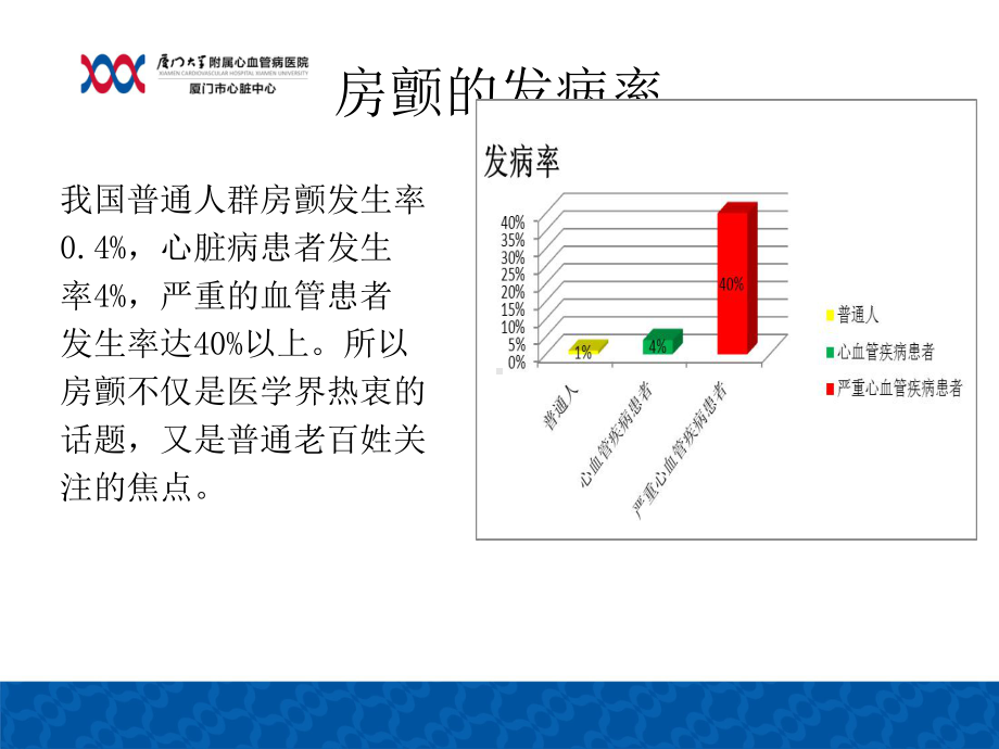 房颤的护理查房课件.ppt_第2页