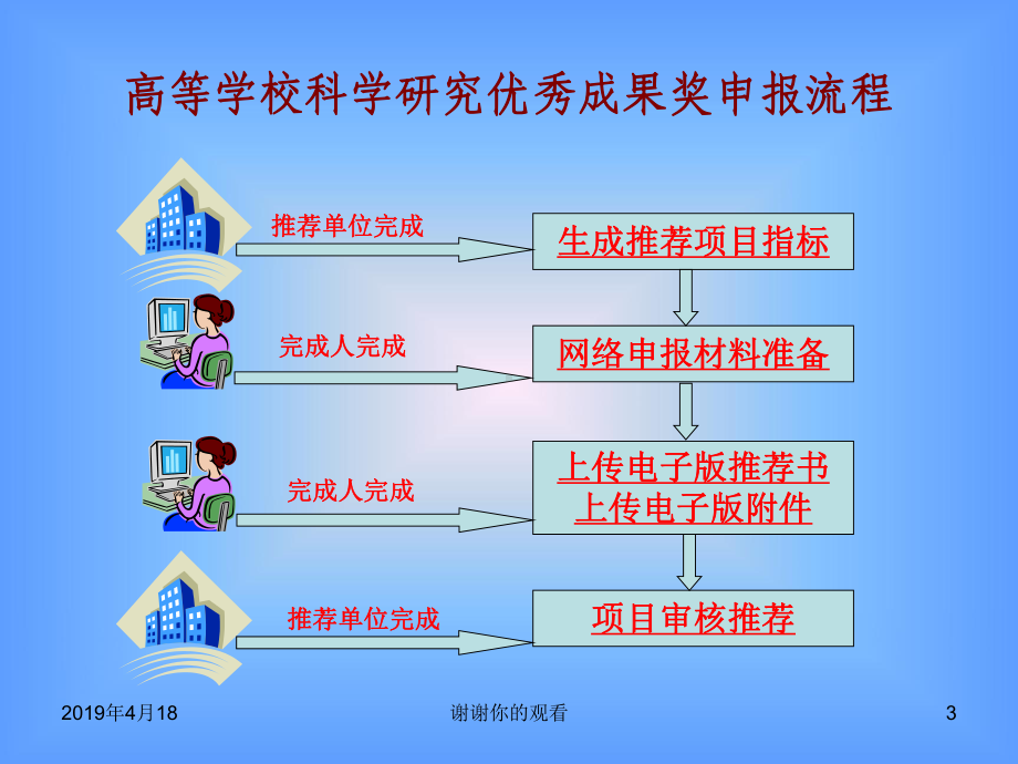 高等学校科学研究优秀成果奖申报流程演示课件.pptx_第3页