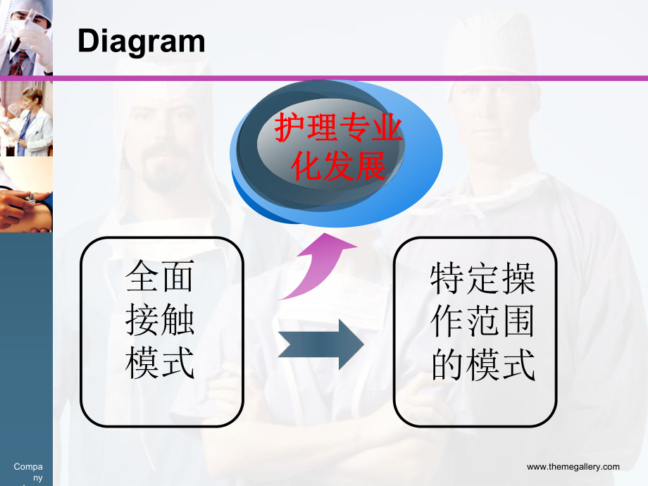 静脉输液治疗护理技术操作规范课件.ppt_第3页